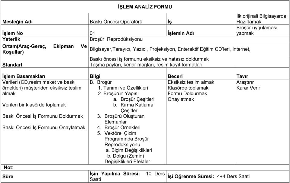 Verileri (CD,resim maket ve baskı örnekleri) müşteriden eksiksiz teslim almak Verileri bir klasörde toplamak Baskı Öncesi İş Formunu Doldurmak Baskı Öncesi İş Formunu Onaylatmak Not: Süre B. Broşür 1.