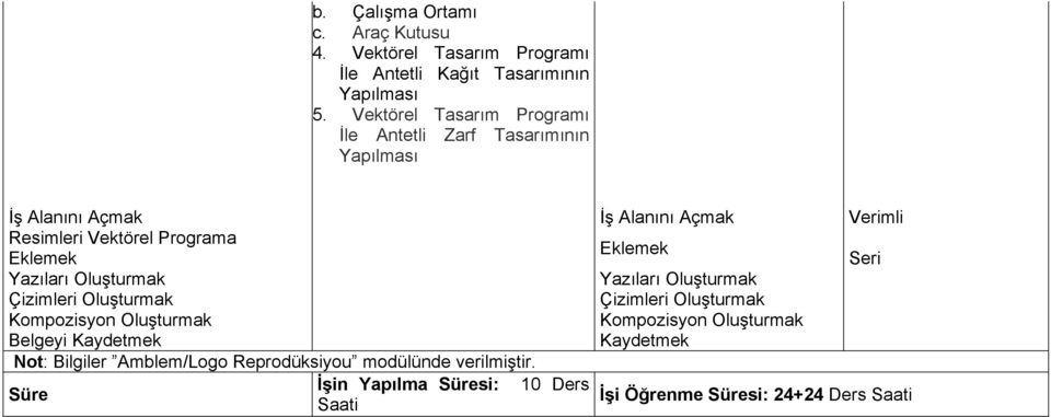 Eklemek Eklemek Seri Yazıları Oluşturmak Yazıları Oluşturmak Çizimleri Oluşturmak Çizimleri Oluşturmak Kompozisyon Oluşturmak Kompozisyon