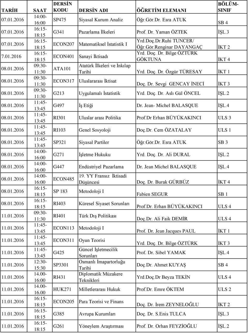 Bilge ÖZTÜRK GÖKTUNA İKT 4 Atatürk İlkeleri ve İnkılap Tarihi Yrd. Doç. Dr. Özgür TÜRESAY İKT 1 Uluslararası İktisat Doç. Dr. Sevgi GENCAY İNECİ İKT 3 G213 Uygulamalı İstatistik Yrd. Doç. Dr. Aslı Gül ÖNCEL İŞL.