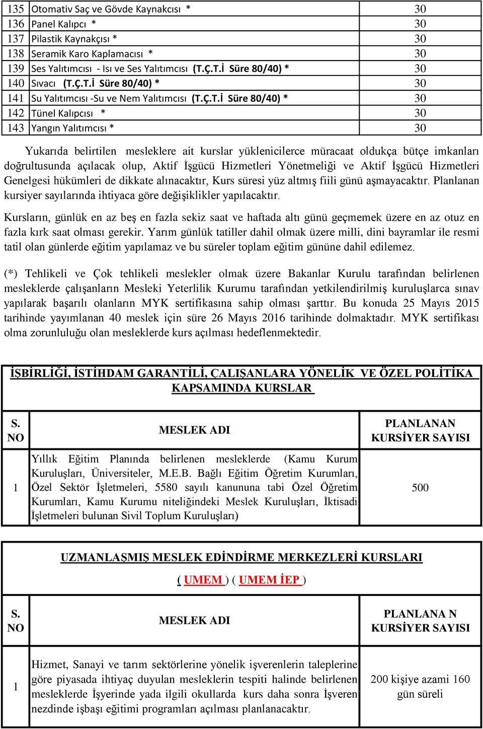 mesleklere ait kurslar yüklenicilerce müracaat oldukça bütçe imkanları doğrultusunda açılacak olup, Aktif İşgücü Hizmetleri Yönetmeliği ve Aktif İşgücü Hizmetleri Genelgesi hükümleri de dikkate