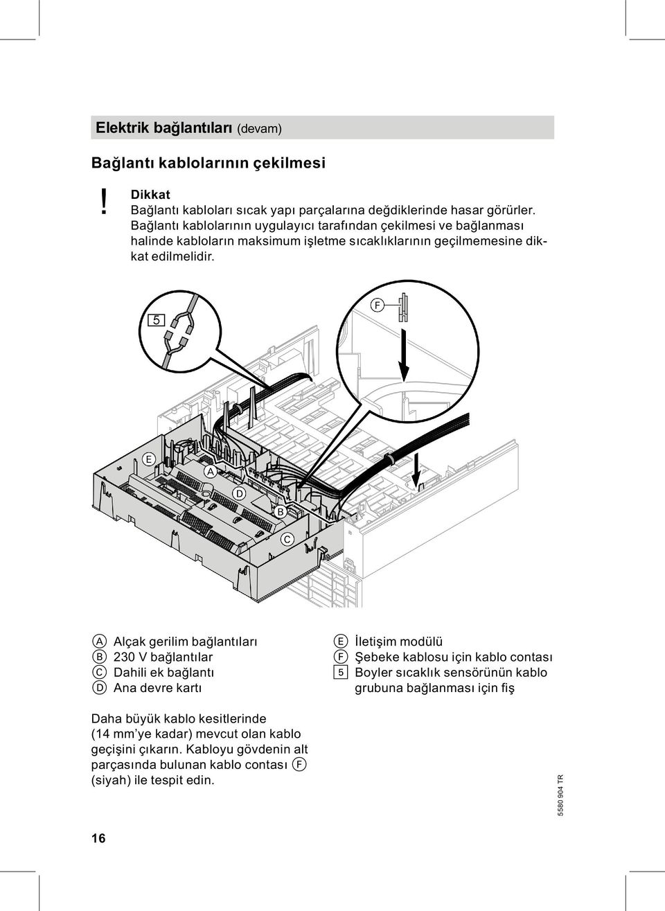 A Alçak gerilim bağlantıları B 230 V bağlantılar C Dahili ek bağlantı D Ana devre kartı Daha büyük kablo kesitlerinde (14 mm ye kadar) mevcut olan kablo geçişini