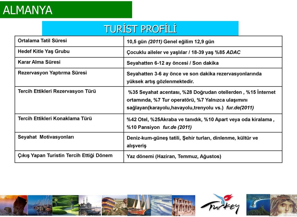 %35 Seyahat acentası, %28 Doğrudan otellerden, %15 İnternet ortamında, %7 Tur operatörü, %7 Yalnızca ulaşımını sağlayan(karayolu,havayolu,trenyolu vs.) fur.