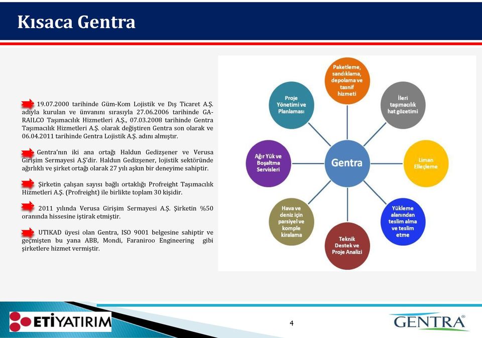 Gentra nın iki ana ortağı Haldun Gedizşener ve Verusa Girişim Sermayesi A.Ş dir. Haldun Gedizşener, lojistik sektöründe ağırlıklı ve şirket ortağı olarak 27 yılı aşkın bir deneyime sahiptir.