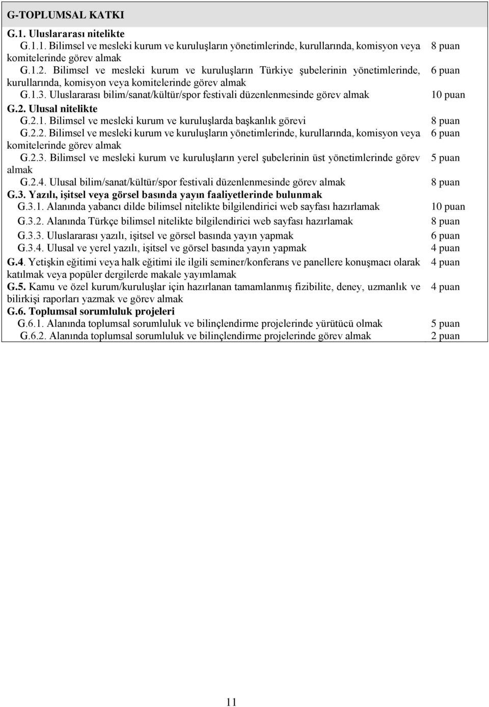 Uluslararası bilim/sanat/kültür/spor festivali düzenlenmesinde görev almak G.2. Ulusal nitelikte G.2.1. Bilimsel ve mesleki kurum ve kuruluşlarda başkanlık görevi G.2.2. Bilimsel ve mesleki kurum ve kuruluşların yönetimlerinde, kurullarında, komisyon veya komitelerinde görev almak G.