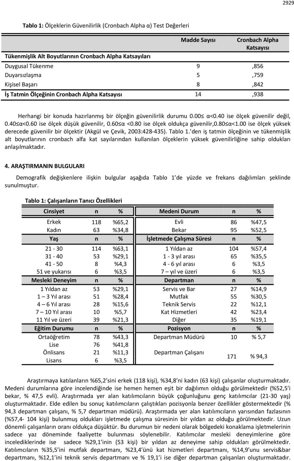 40 α<0.60 ise ölçek düşük güvenilir, 0.60 α <0.80 ise ölçek oldukça güvenilir,0.80 α<1.00 ise ölçek yüksek derecede güvenilir bir ölçektir (Akgül ve Çevik, 2003:428 435). Tablo 1.