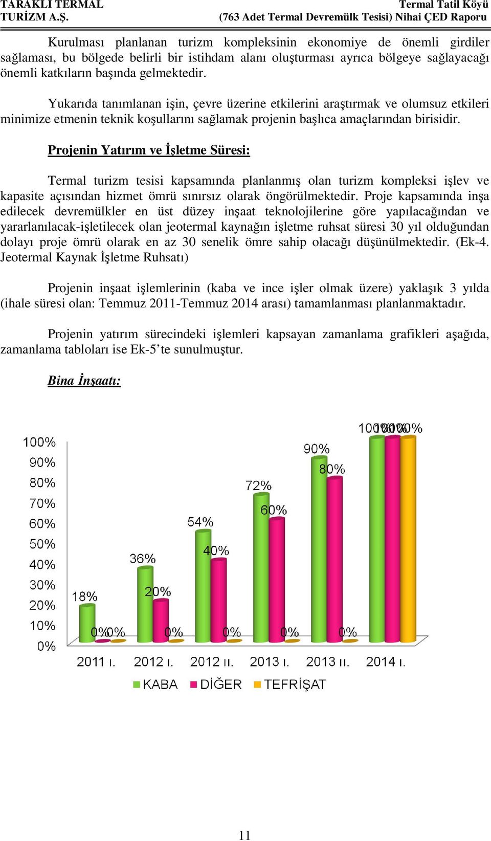 Projenin Yatırım ve İşletme Süresi: Termal turizm tesisi kapsamında planlanmış olan turizm kompleksi işlev ve kapasite açısından hizmet ömrü sınırsız olarak öngörülmektedir.