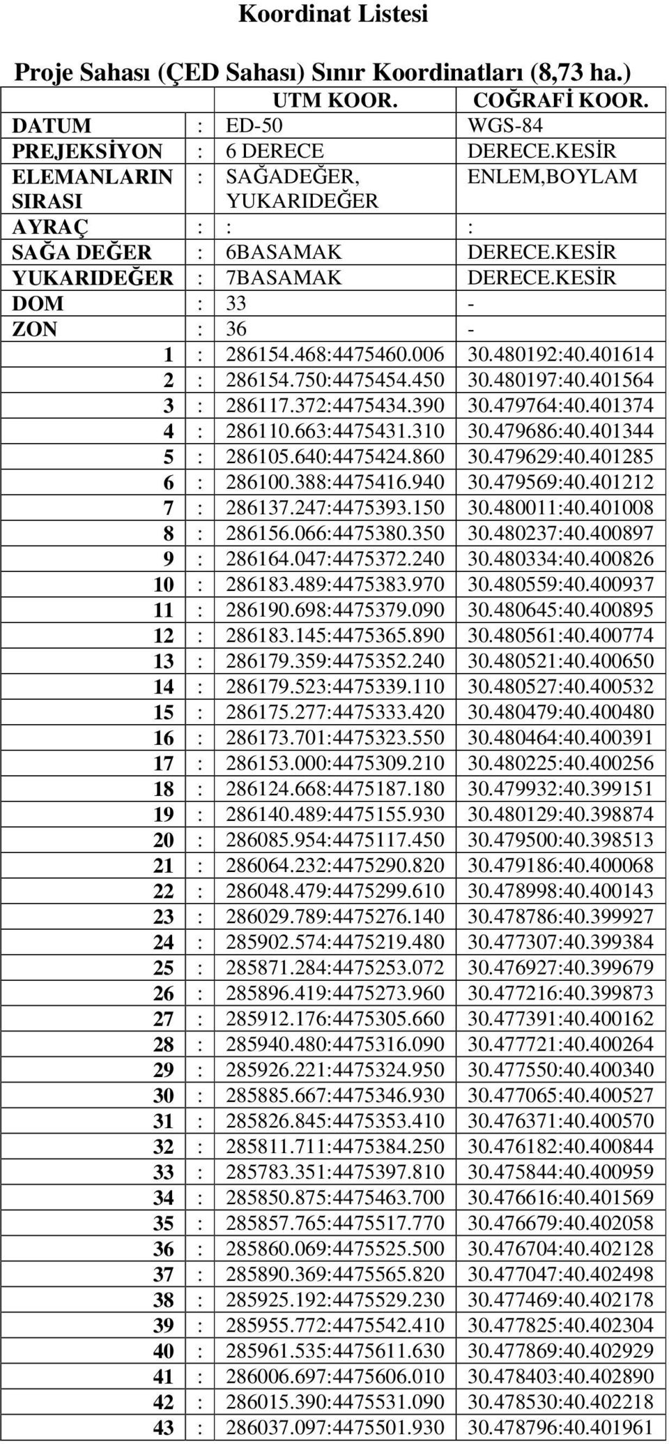 480192:40.401614 2 : 286154.750:4475454.450 30.480197:40.401564 3 : 286117.372:4475434.390 30.479764:40.401374 4 : 286110.663:4475431.310 30.479686:40.401344 5 : 286105.640:4475424.860 30.479629:40.