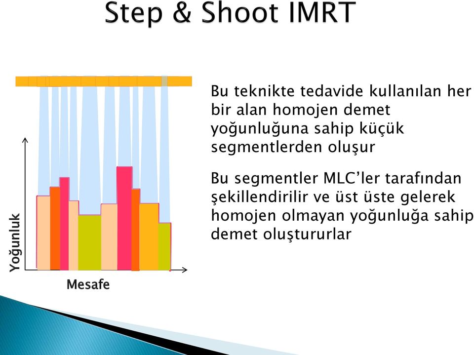 oluşur Bu segmentler MLC ler tarafından şekillendirilir ve