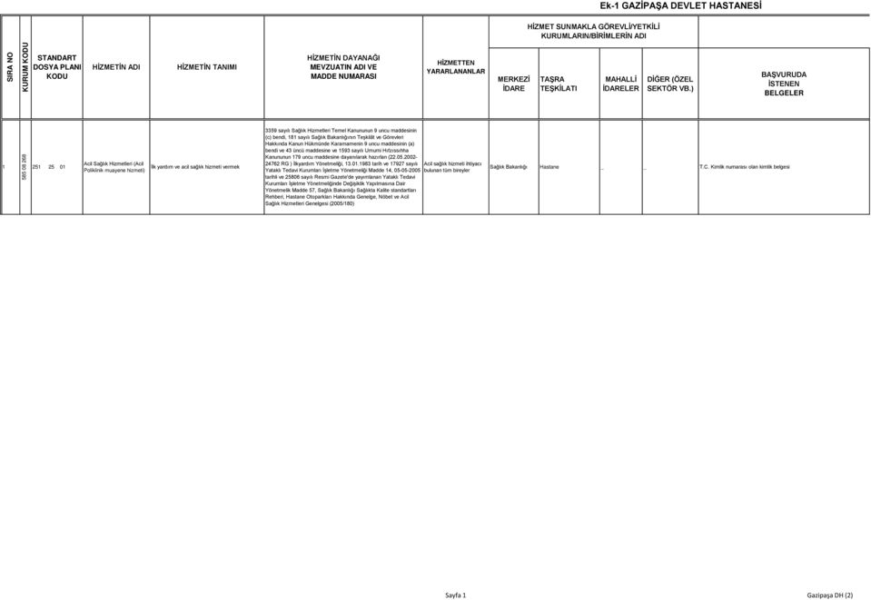 ) BAŞVURUDA İSTENEN BELGELER 1 251 25 01 Acil Sağlık Hizmetleri (Acil Poliklinik muayene hizmeti) İlk yardım ve acil sağlık hizmeti vermek 3359 sayılı Sağlık Hizmetleri Temel Kanununun 9 uncu