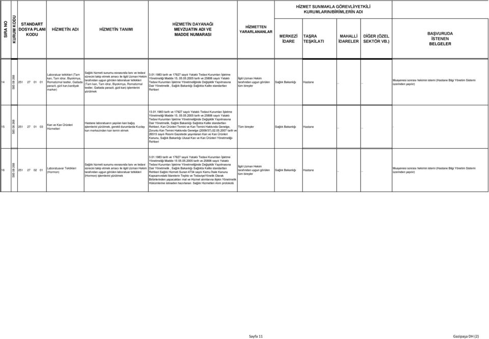 ) BAŞVURUDA İSTENEN BELGELER 14 251 27 01 01 Laboratuar tetkikleri (Tam kan, Tam idrar, Biyokimya, Romatizmal testler, Gaitada parazit, gizli kan,kardiyak marker) Sağlık hizmeti sunumu esnasında tanı