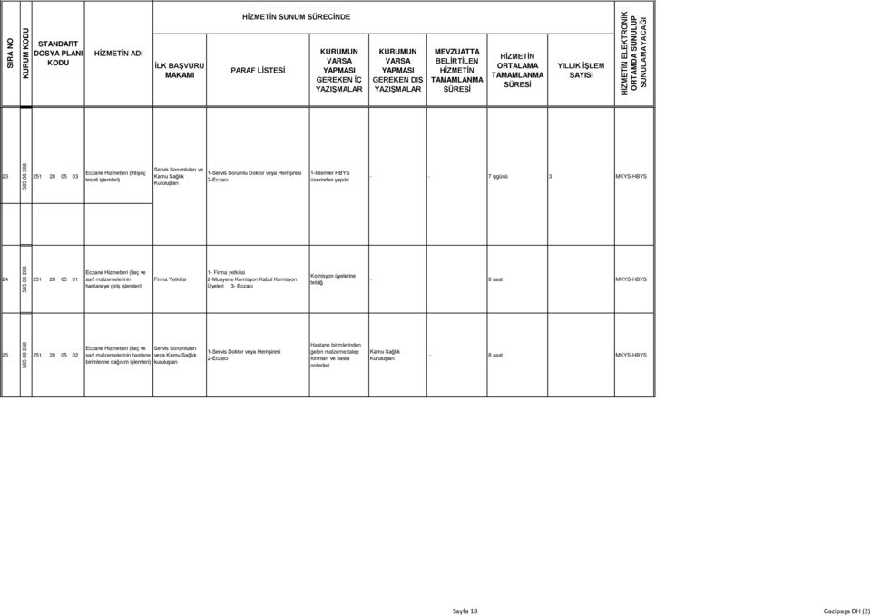 - - 7 işgünü 3 MKYS-HBYS 24 251 28 05 01 Eczane Hizmetleri (İlaç ve sarf malzemelerinin hastaneye giriş işlemleri) Firma Yetkilisi 1- Firma yetkilisi 2-Muayene Komisyon Kabul Komisyon Üyeleri 3-