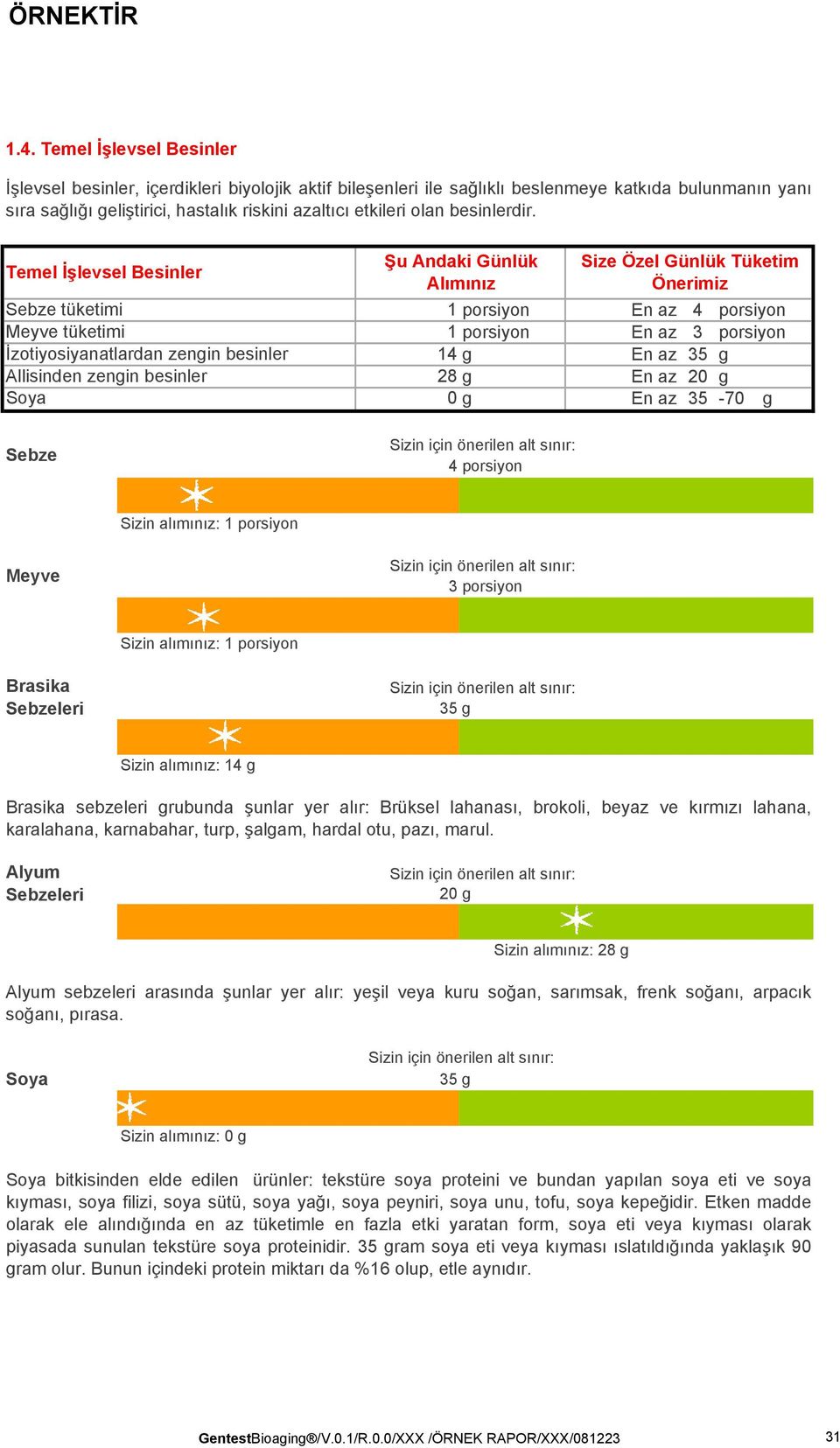 Temel İşlevsel Besinler Sebze tüketimi Meyve tüketimi İzotiyosiyanatlardan zengin besinler Allisinden zengin besinler Soya Şu Andaki Günlük Alımınız 1 porsiyon 1 porsiyon 14 g 28 g 0 g Size Özel