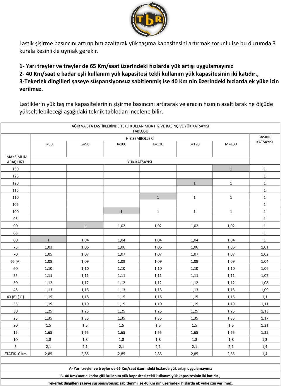 , 3-Tekerlek dingilleri şaseye süspansiyonsuz sabitlenmiş ise 40 Km nin üzerindeki hızlarda ek yüke izin verilmez.