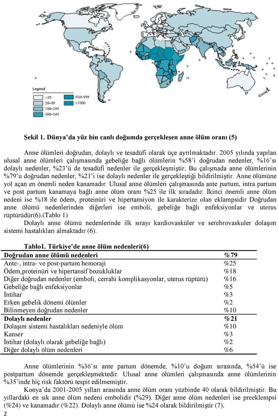 Bu çalışmada anne ölümlerinin %79 u doğrudan nedenler, %21 i ise dolaylı nedenler ile gerçekleştiği bildirilmiştir. Anne ölümüne yol açan en önemli neden kanamadır.