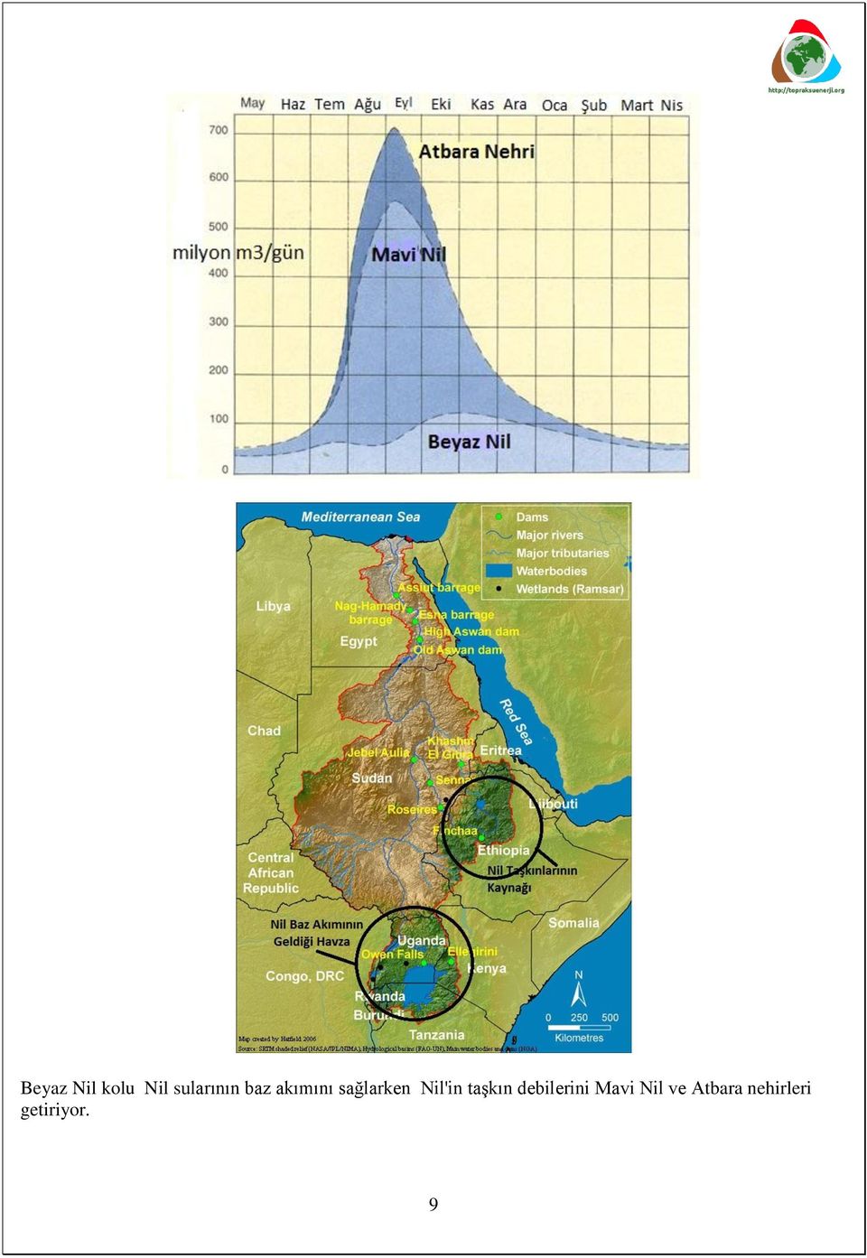 taşkın debilerini Mavi Nil ve