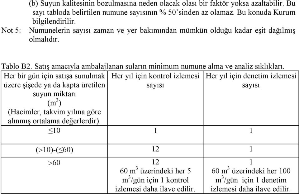 Her bir gün için satışa sunulmak üzere şişede ya da kapta üretilen Her yıl için kontrol izlemesi sayısı Her yıl için denetim izlemesi sayısı suyun miktarı (m 3 ) (Hacimler, takvim yılına göre