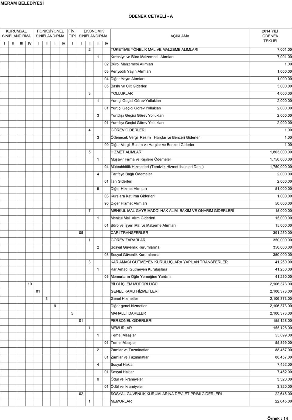 00 0 Müteahhitlik Hizmetleri (Temizlik Hizmet İhaleleri Dahil),0,000.00 Tarifeye Bağlı Ödemeler,000.00 0 İlan Giderleri,000.00 0 Kurslara Katılma Giderleri,000.00 0 0,000.