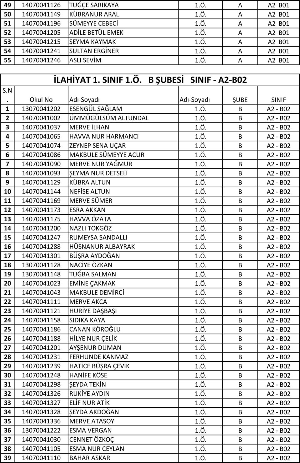 Ö. B A2 - B02 2 14070041002 ÜMMÜGÜLSÜM ALTUNDAL 1.Ö. B A2 - B02 3 14070041037 MERVE İLHAN 1.Ö. B A2 - B02 4 14070041065 HAVVA NUR HARMANCI 1.Ö. B A2 - B02 5 14070041074 ZEYNEP SENA UÇAR 1.Ö. B A2 - B02 6 14070041086 MAKBULE SÜMEYYE ACUR 1.