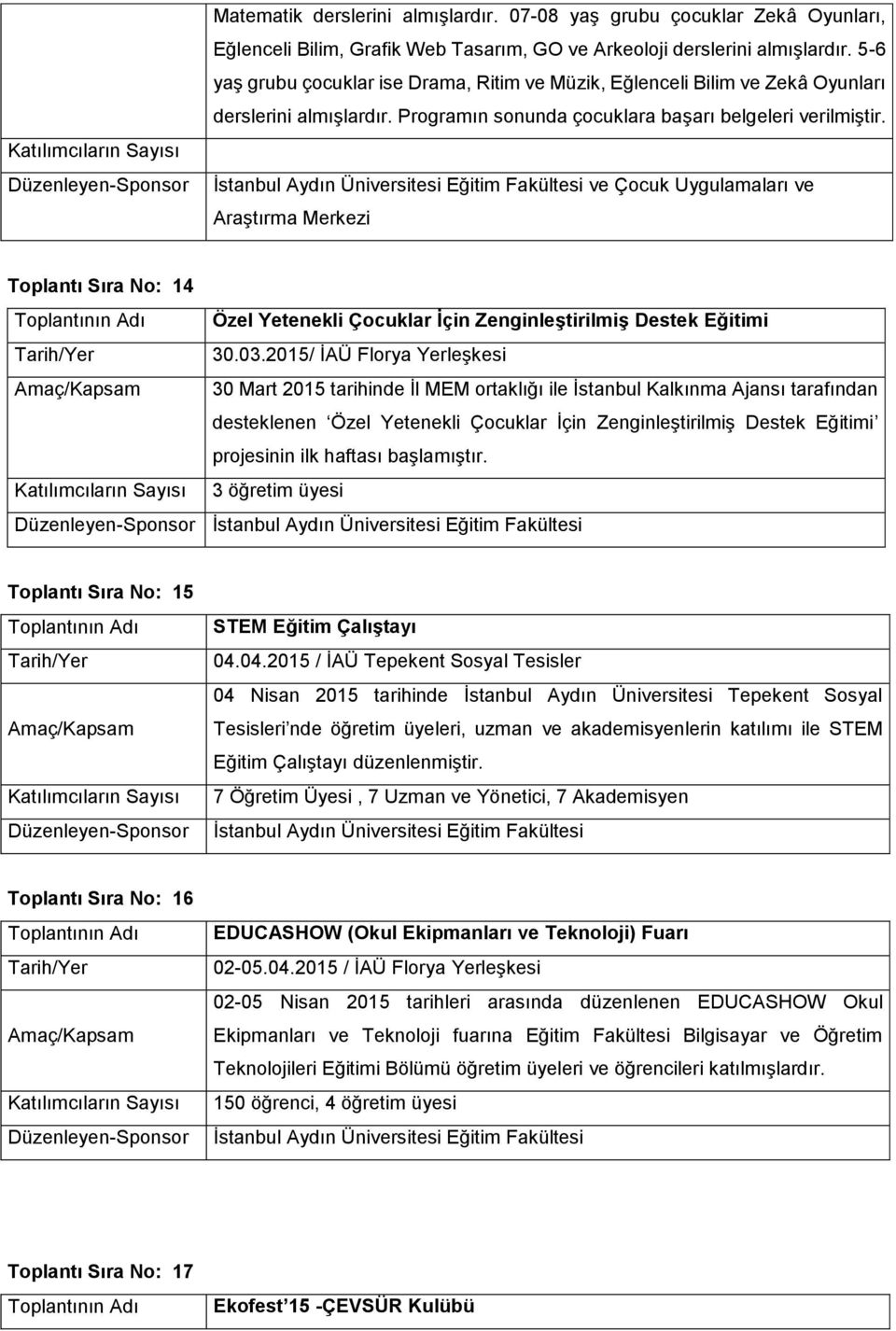 ve Çocuk Uygulamaları ve Araştırma Merkezi Toplantı Sıra No: 14 Özel Yetenekli Çocuklar İçin Zenginleştirilmiş Destek Eğitimi 30.03.