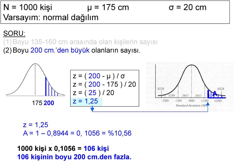 175 200 z = ( 200 - μ ) / σ z = ( 200-175 ) / 20 z = ( 25 ) / 20 z = 1,25 A z = 1,25