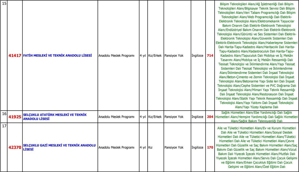 Alanı/Bilgisayar Teknik Servisi Dalı Bilişim Teknolojileri Alanı/Veri Tabanı Programcılığı Dalı Bilişim Teknolojileri Alanı/Web Programcılığı Dalı Elektrik- Elektronik Teknolojisi