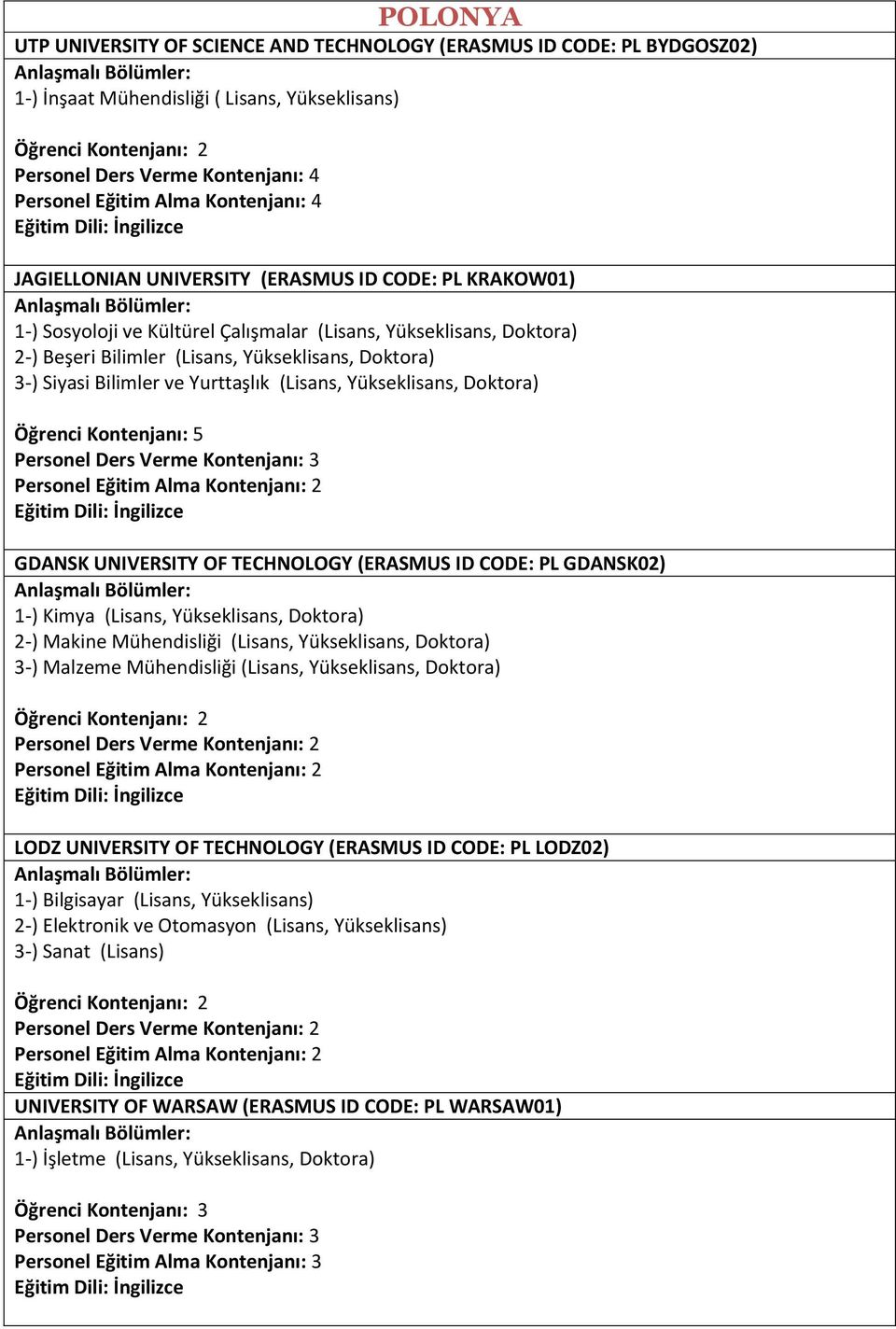 Yurttaşlık (Lisans, Yükseklisans, Doktora) Öğrenci Kontenjanı: 5 Personel Ders Verme Kontenjanı: 3 GDANSK UNIVERSITY OF TECHNOLOGY (ERASMUS ID CODE: PL GDANSK02) 1-) Kimya (Lisans, Yükseklisans,