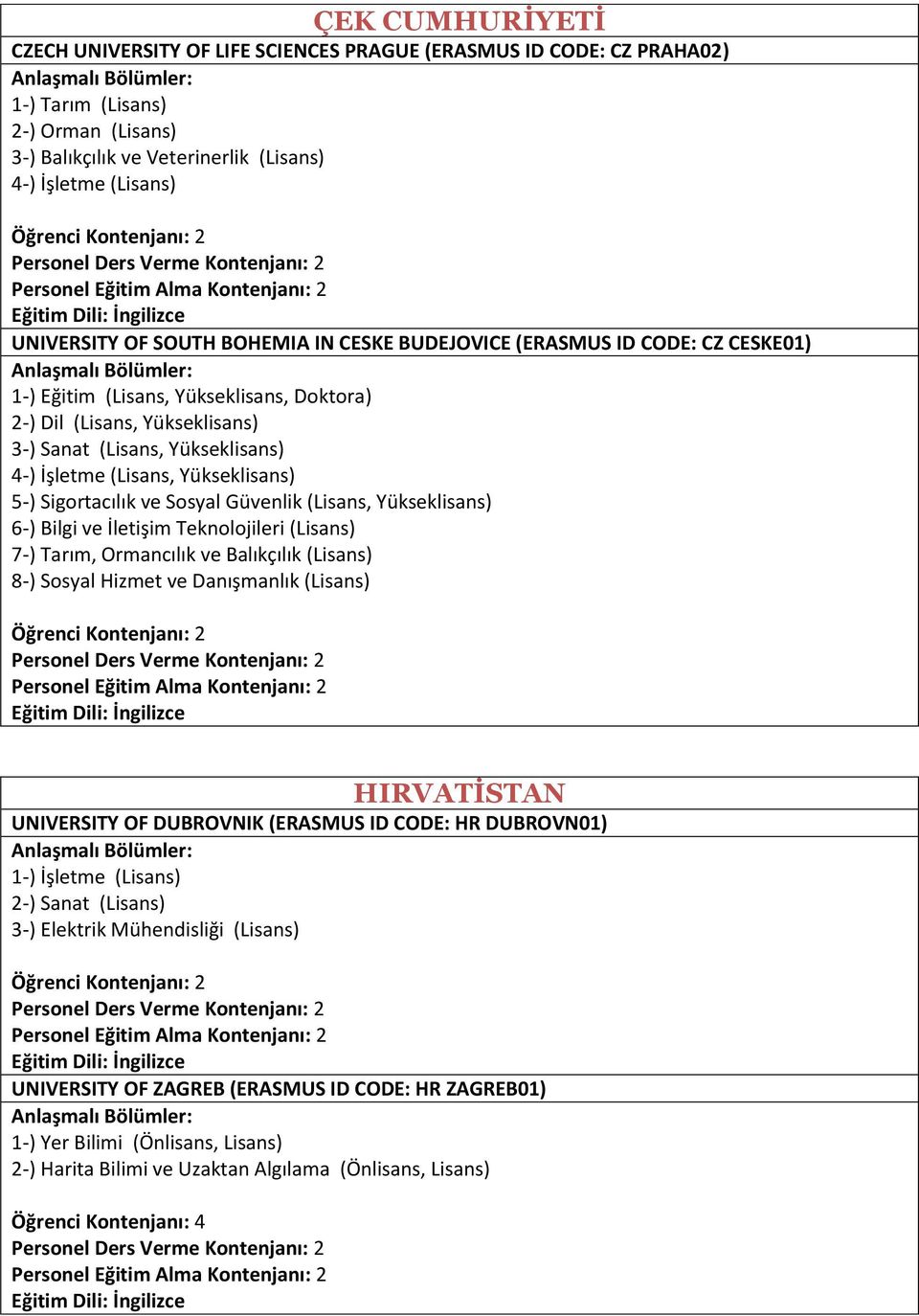 Yükseklisans) 5-) Sigortacılık ve Sosyal Güvenlik (Lisans, Yükseklisans) 6-) Bilgi ve İletişim Teknolojileri (Lisans) 7-) Tarım, Ormancılık ve Balıkçılık (Lisans) 8-) Sosyal Hizmet ve Danışmanlık