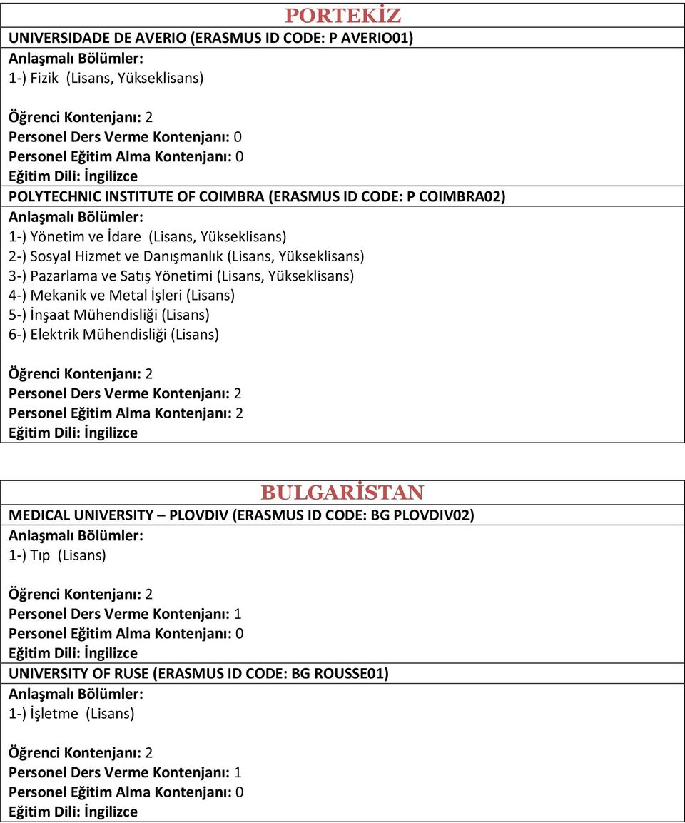 Pazarlama ve Satış Yönetimi (Lisans, Yükseklisans) 4-) Mekanik ve Metal İşleri (Lisans) 5-) İnşaat Mühendisliği (Lisans) 6-) Elektrik Mühendisliği