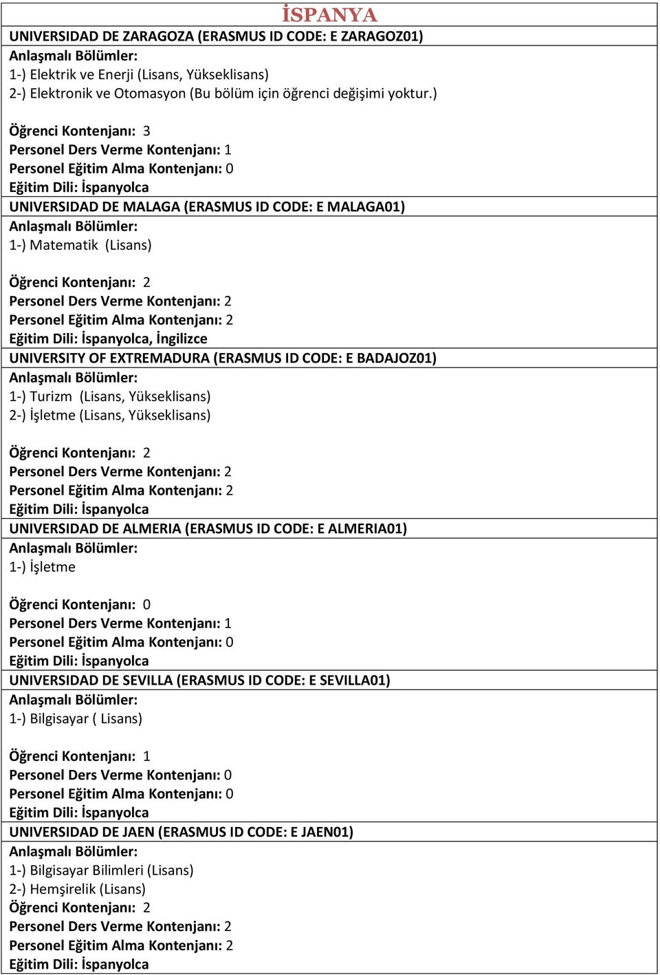 (Lisans, Yükseklisans) 2-) İşletme (Lisans, Yükseklisans) UNIVERSIDAD DE ALMERIA (ERASMUS ID CODE: E ALMERIA01) 1-) İşletme Öğrenci Kontenjanı: 0 UNIVERSIDAD DE SEVILLA (ERASMUS ID