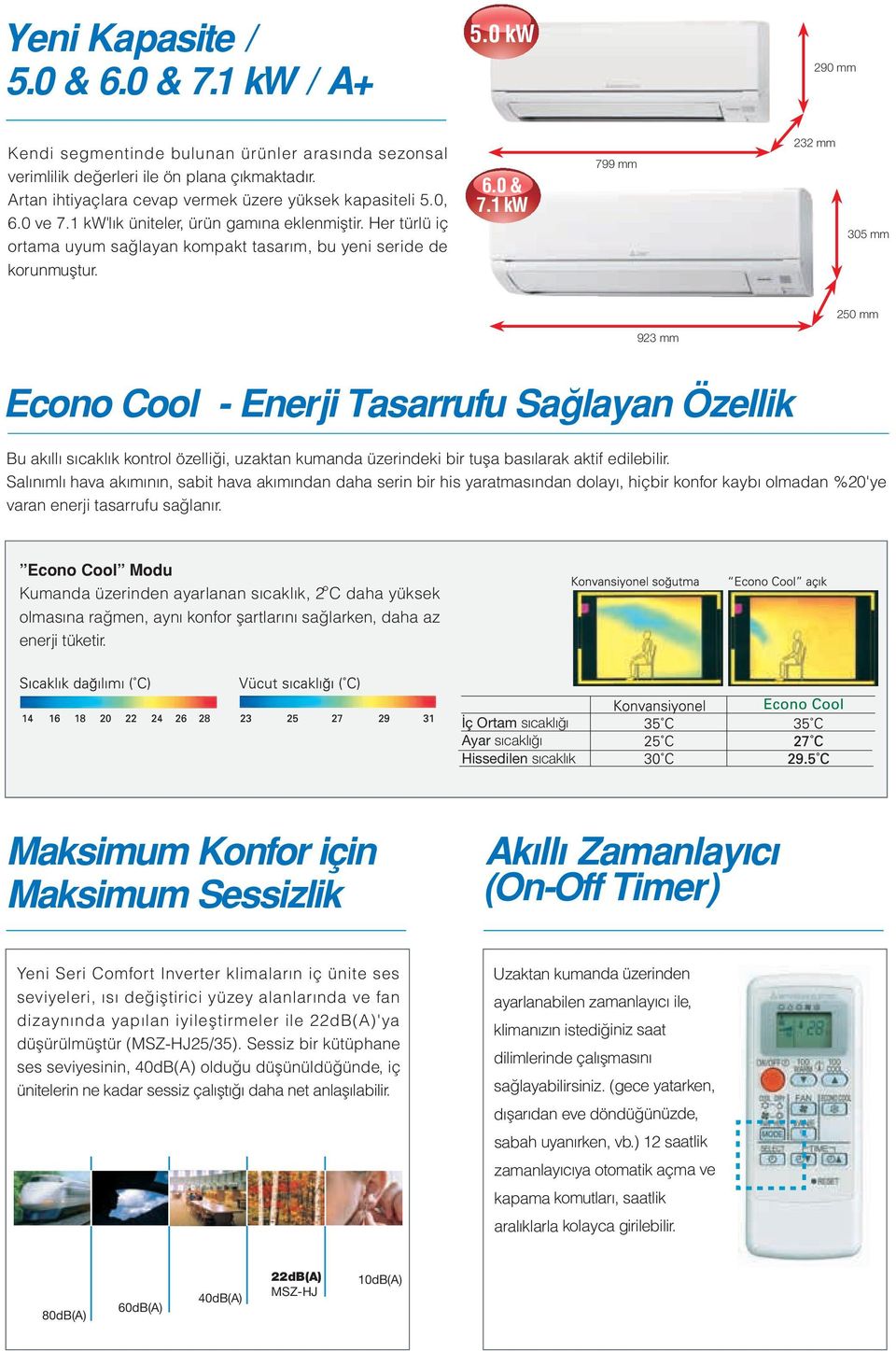 1 kw 799 mm 232 mm 305 mm 2 mm 923 mm Econo Cool - Enerji Tasarrufu Sağlayan Özellik Bu akıllı sıcaklık kontrol özelliği, uzaktan kumanda üzerindeki bir tuşa basılarak aktif edilebilir.