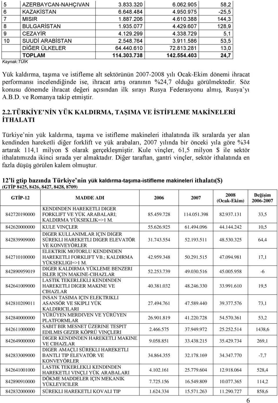 403 24,7 Kaynak:TÜİK Yük kaldırma, taşıma ve istifleme alt sektörünün 2007-2008 yılı Ocak-Ekim dönemi ihracat performansı incelendiğinde ise, ihracat artış oranının %24,7 olduğu görülmektedir.