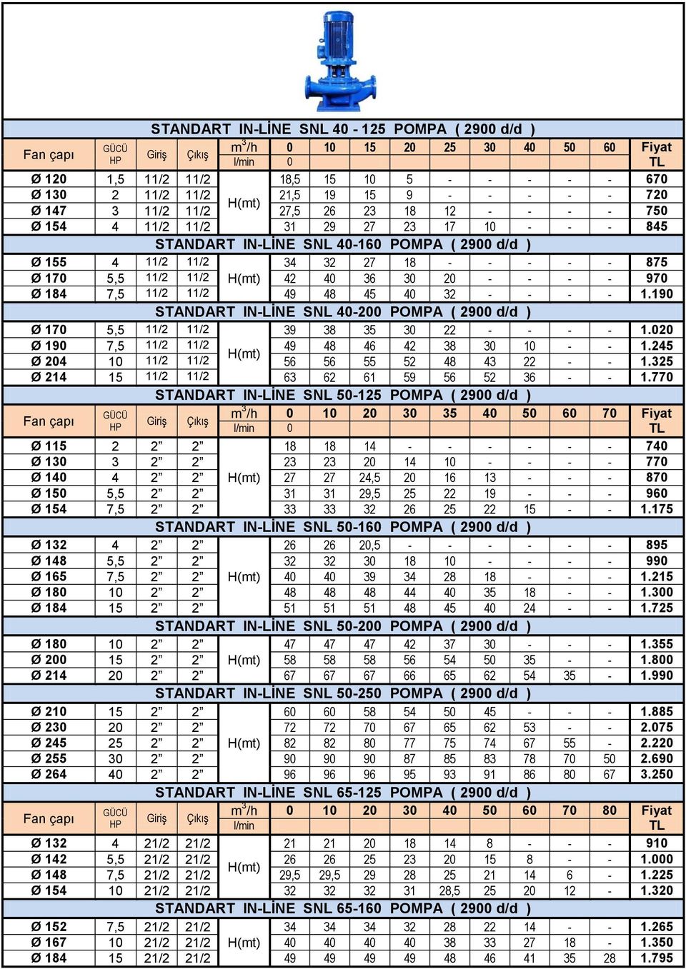 20 - - - - 970 Ø 184 7,5 11/2 11/2 49 48 45 40 32 - - - - 1.190 STANDART IN-LİNE SNL 40-200 POMPA ( 2900 d/d ) Ø 170 5,5 11/2 11/2 39 38 35 30 22 - - - - 1.