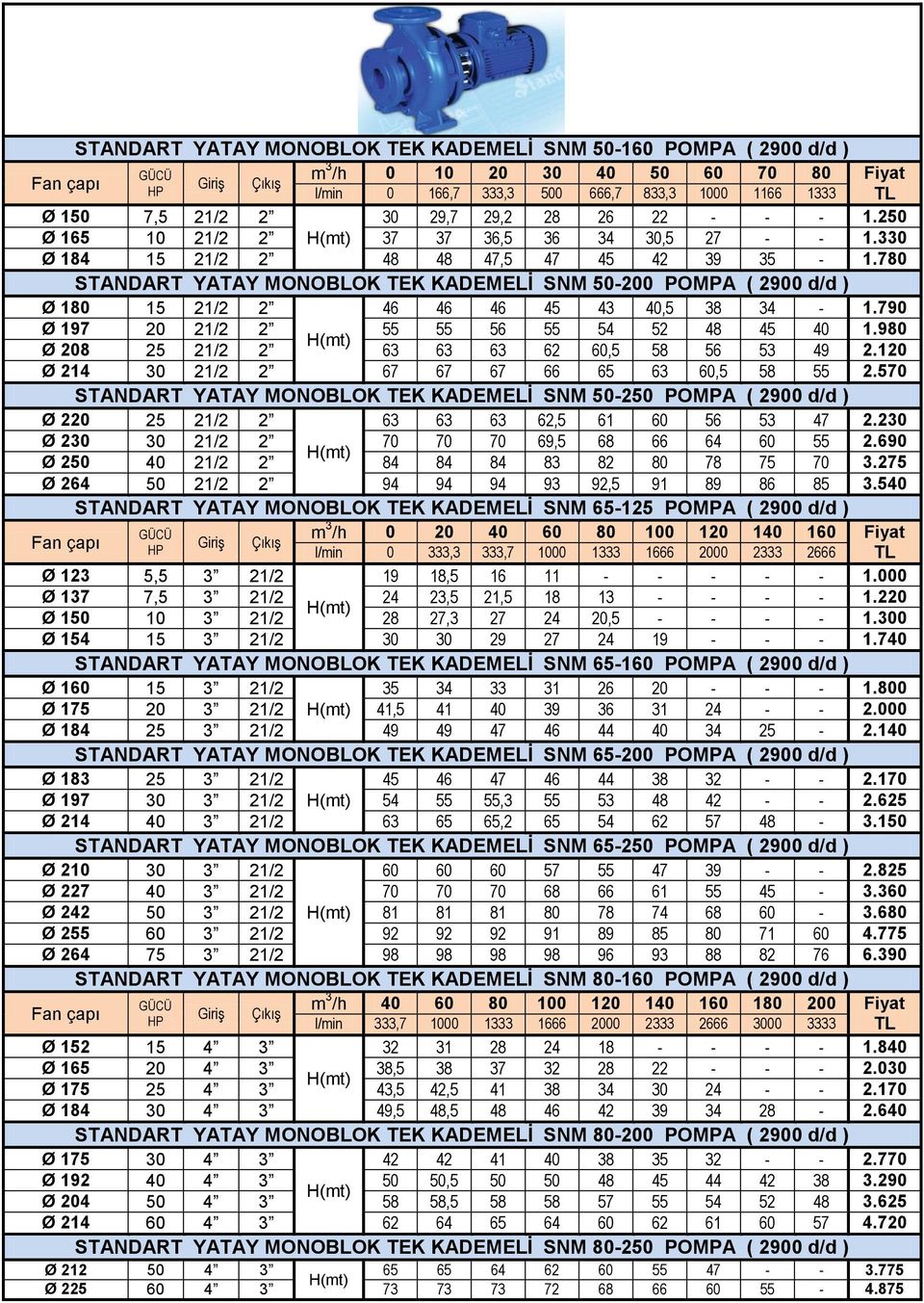 780 STANDART YATAY MONOBLOK TEK KADEMELİ SNM 50-200 POMPA ( 2900 d/d ) Ø 180 15 21/2 2 46 46 46 45 43 40,5 38 34-1.790 Ø 197 20 21/2 2 55 55 56 55 54 52 48 45 40 1.