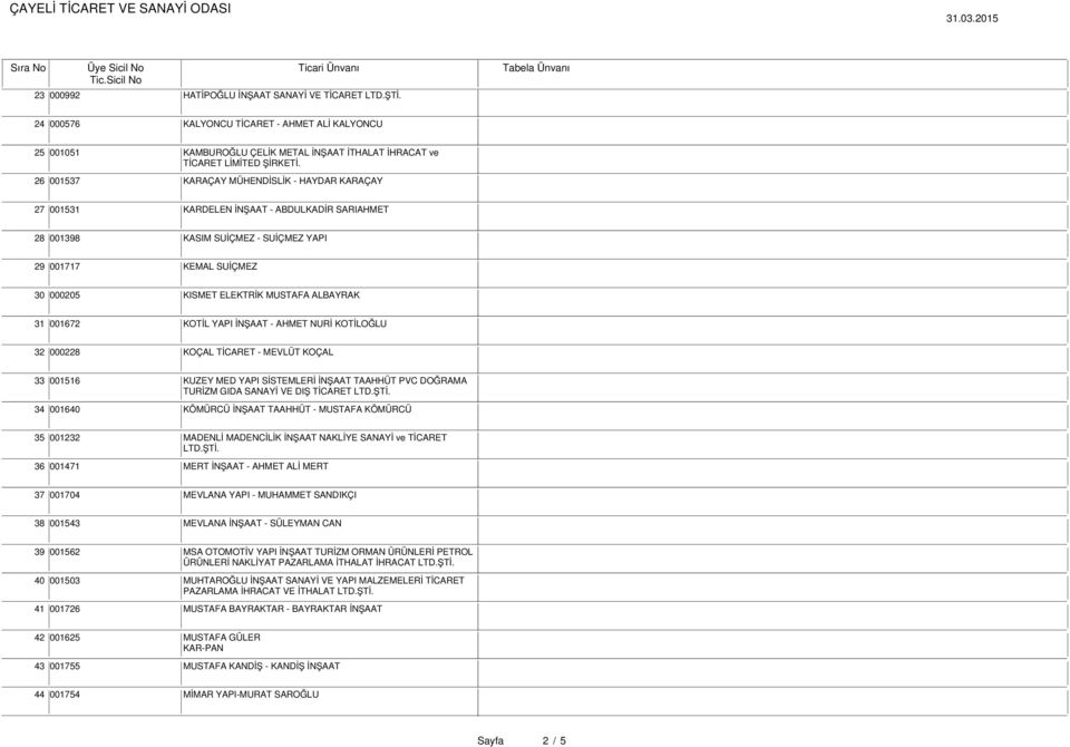 ALBAYRAK 31 001672 KOTİL YAPI İNŞAAT - AHMET NURİ KOTİLOĞLU 32 000228 KOÇAL TİCARET - MEVLÜT KOÇAL 33 001516 KUZEY MED YAPI SİSTEMLERİ İNŞAAT TAAHHÜT PVC DOĞRAMA TURİZM GIDA SANAYİ VE DIŞ TİCARET 34