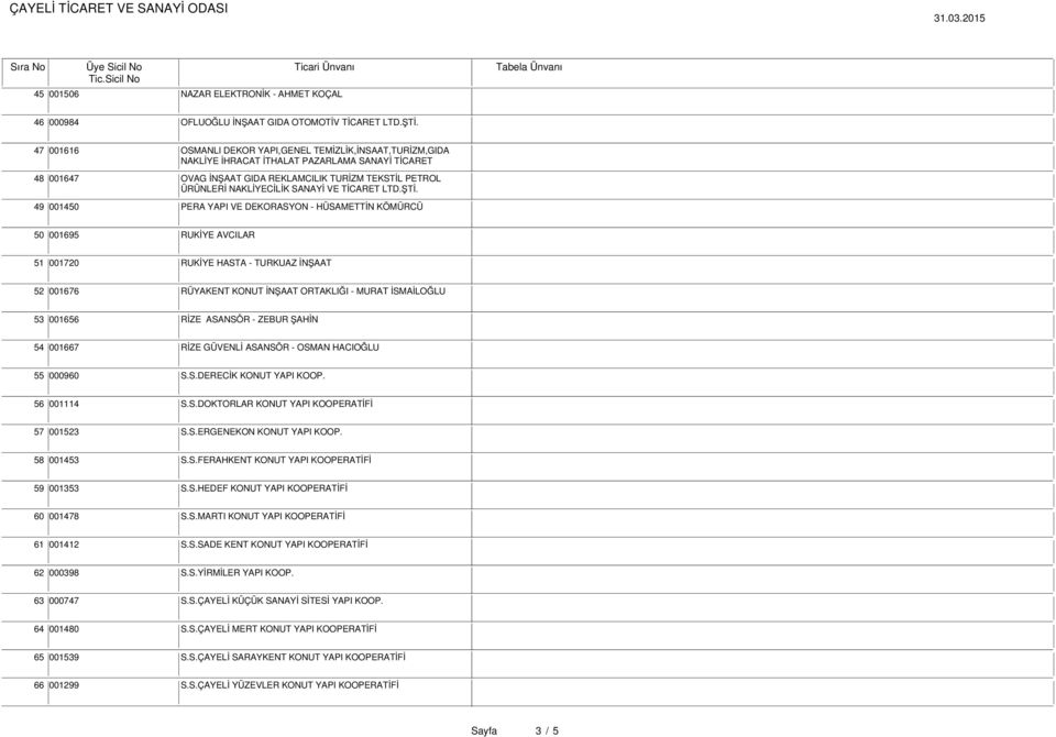 RUKİYE HASTA - TURKUAZ İNŞAAT 52 001676 RÜYAKENT KONUT İNŞAAT ORTAKLIĞI - MURAT İSMAİLOĞLU 53 001656 RİZE ASANSÖR - ZEBUR ŞAHİN 54 001667 RİZE GÜVENLİ ASANSÖR - OSMAN HACIOĞLU 55 000960 S.S.DERECİK KONUT YAPI KOOP.