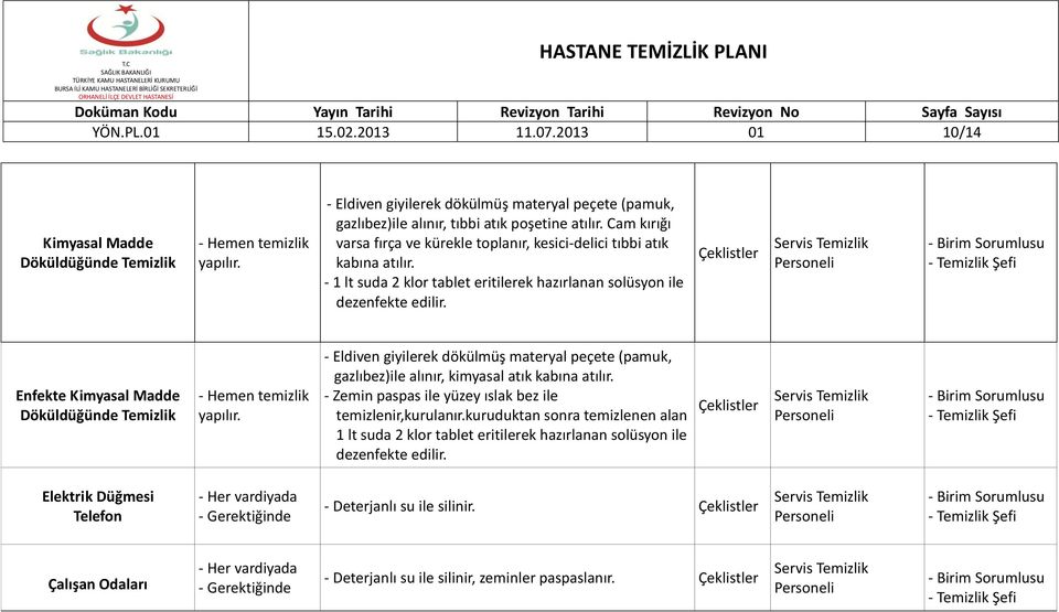 - 1 lt suda 2 klor tablet eritilerek hazırlanan solüsyon ile dezenfekte edilir. Enfekte Kimyasal Madde Döküldüğünde Temizlik - Hemen temizlik yapılır.