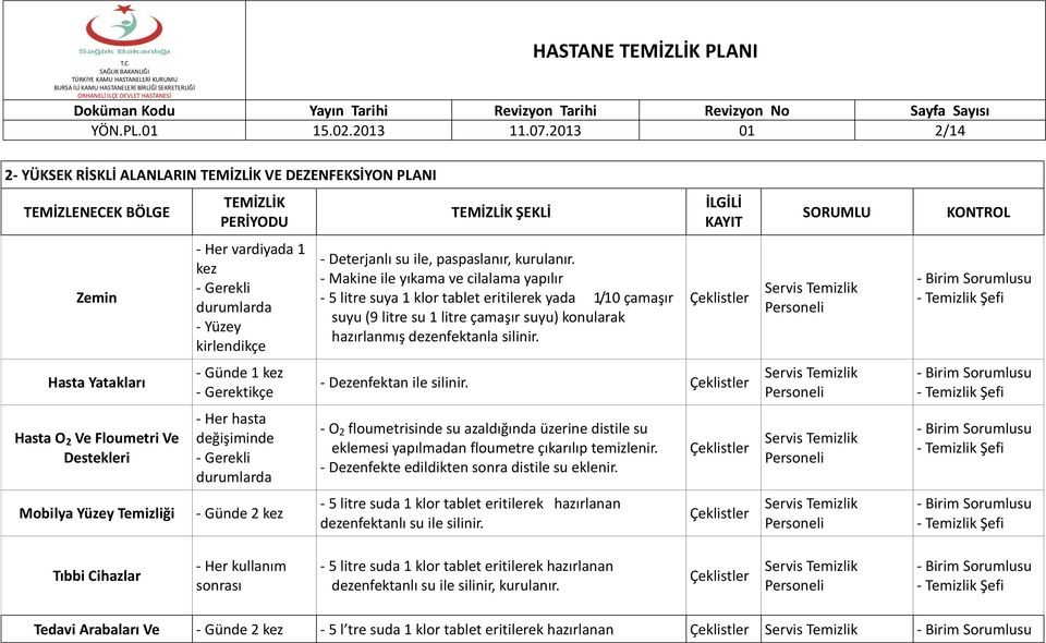 vardiyada 1 kez - Gerekli durumlarda - Yüzey kirlendikçe - Günde 1 kez - Gerektikçe - Her hasta değişiminde - Gerekli durumlarda - Günde 2 kez TEMİZLİK ŞEKLİ - Deterjanlı su ile, paspaslanır,