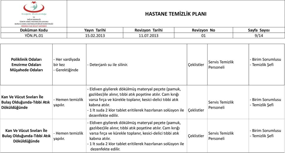 Cam kırığı varsa fırça ve kürekle toplanır, kesici-delici tıbbi atık kabına atılır. - 1 lt suda 2 klor tablet eritilerek hazırlanan solüsyon ile dezenfekte edilir.