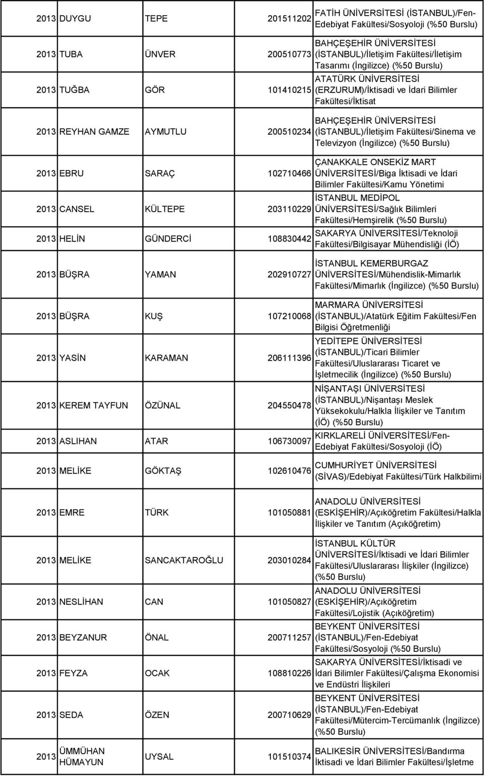 ATAR 106730097 2013 MELİKE GÖKTAŞ 102610476 BAHÇEŞEHİR ÜNİVERSİTESİ (İSTANBUL)/İletişim Fakültesi/İletişim Tasarımı (İngilizce) ATATÜRK ÜNİVERSİTESİ (ERZURUM)/İktisadi ve İdari Bilimler