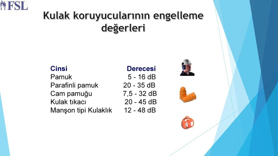 Kulaklık Derecesi 5-16 db 20-35