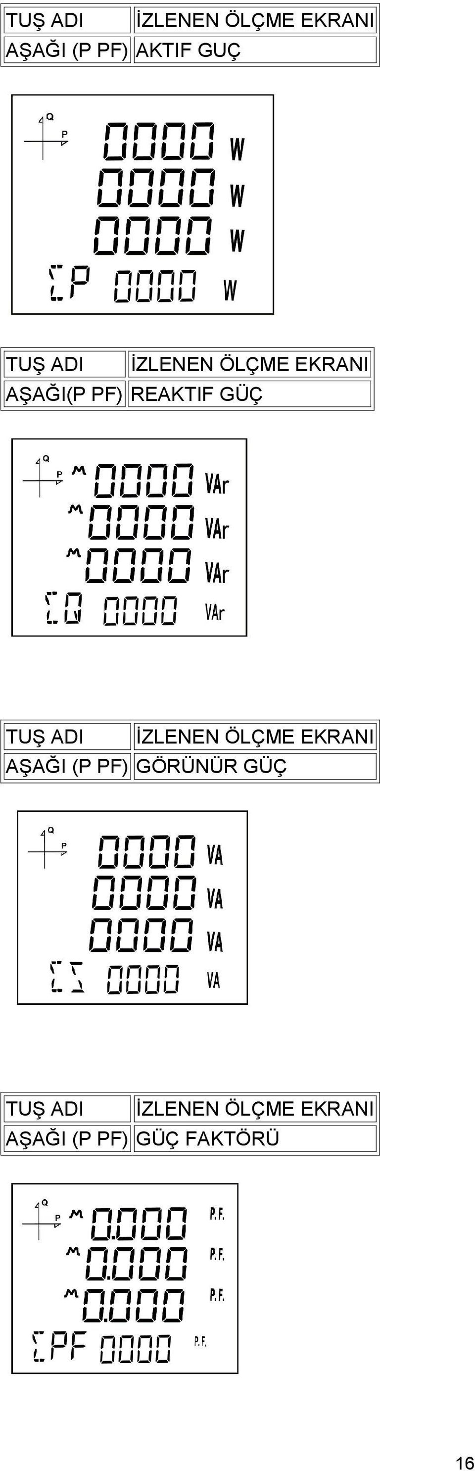 AŞAĞI (P PF) GÖRÜNÜR GÜÇ