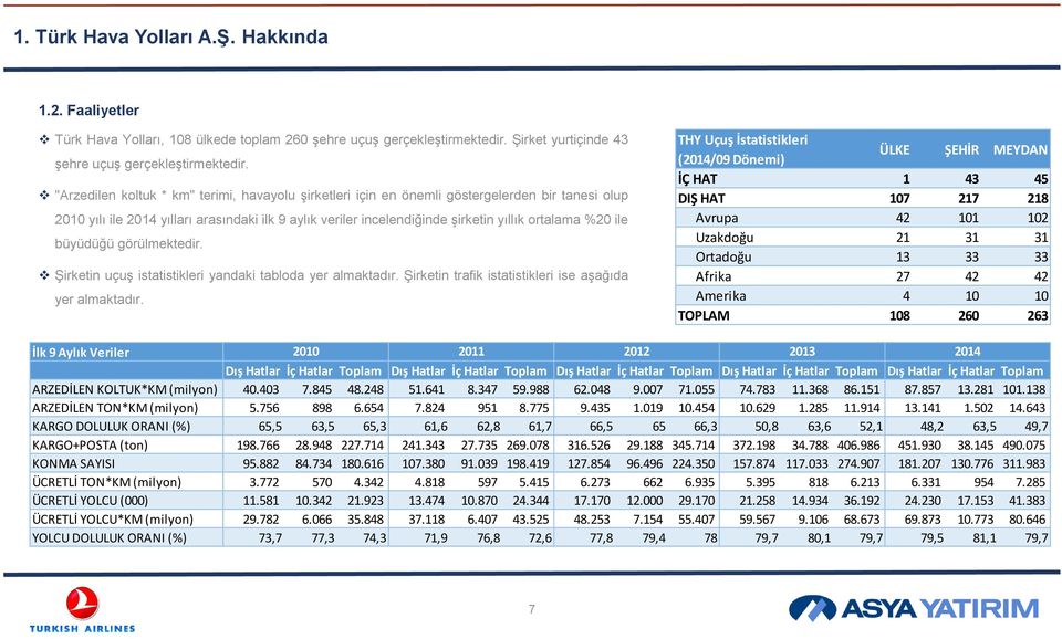 ile büyüdüğü görülmektedir. Şirketin uçuş istatistikleri yandaki tabloda yer almaktadır. Şirketin trafik istatistikleri ise aşağıda yer almaktadır.