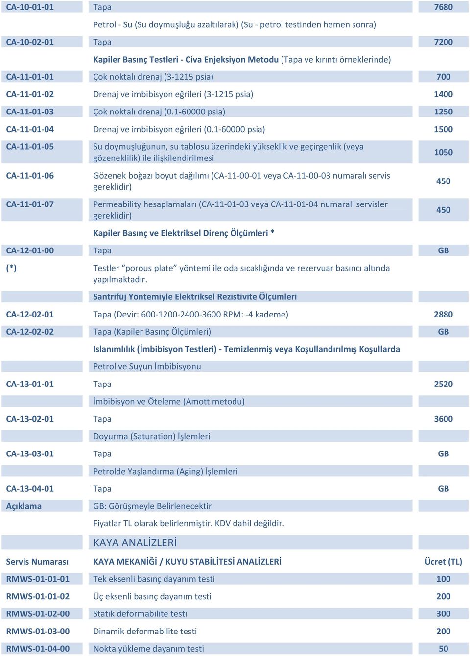 1 60000 psia) 1250 CA 11 01 04 Drenaj ve imbibisyon eğrileri (0.