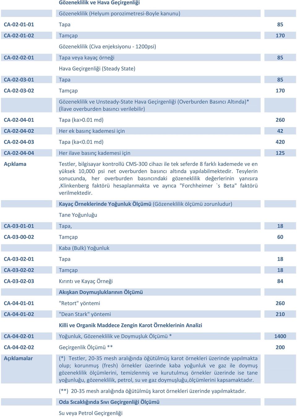 verilebilir) CA 02 04 01 Tapa (ka>0.01 md) 260 CA 02 04 02 Her ek basınç kademesi için 42 CA 02 04 03 Tapa (ka<0.