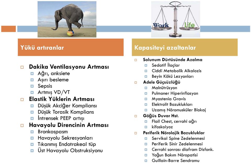 Metabolik Alkalozis Beyin Kökü Lezyonları Adele Güçsüzlüğü Malnütrüsyon Pulmoner Hiperinflasyon Myastenia Gravis Elektrolit Bozuklukları Uzamış Nöromusküler Blokaj Göğüs Duvar Hst.