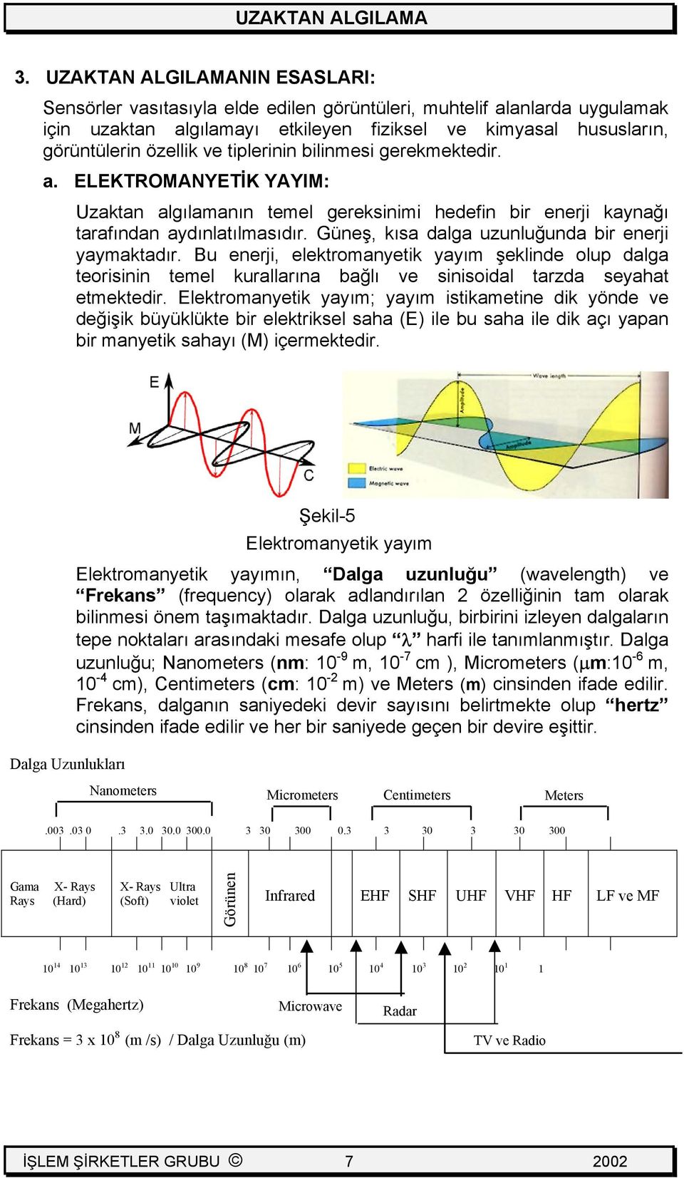 Güneş, kısa dalga uzunluğunda bir enerji yaymaktadır. Bu enerji, elektromanyetik yayım şeklinde olup dalga teorisinin temel kurallarına bağlı ve sinisoidal tarzda seyahat etmektedir.