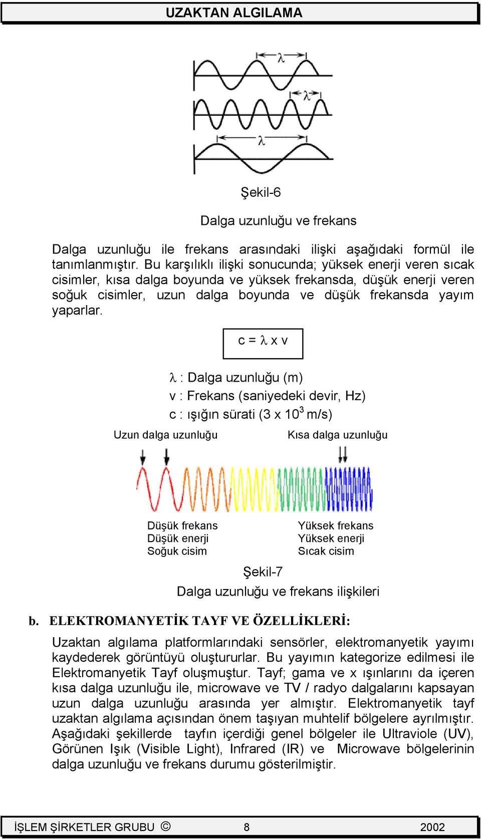 c = λ x v Uzun dalga uzunluğu λ : Dalga uzunluğu (m) v : Frekans (saniyedeki devir, Hz) c : ışığın sürati (3 x 10 3 m/s) Kısa dalga uzunluğu Düşük frekans Düşük enerji Soğuk cisim Şekil-7 Yüksek
