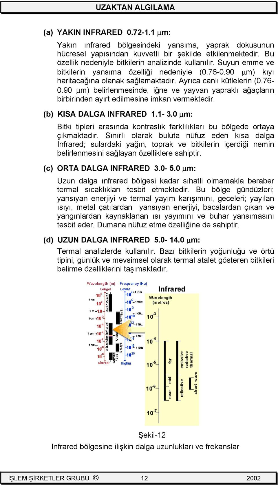 (b) KISA DALGA INFRARED 1.1-3.0 µm: Bitki tipleri arasında kontraslık farklılıkları bu bölgede ortaya çıkmaktadır.
