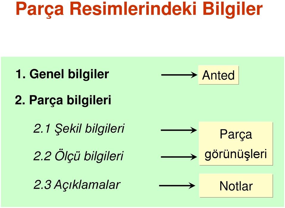 Parça bilgileri 2.1 Şekil bilgileri 2.