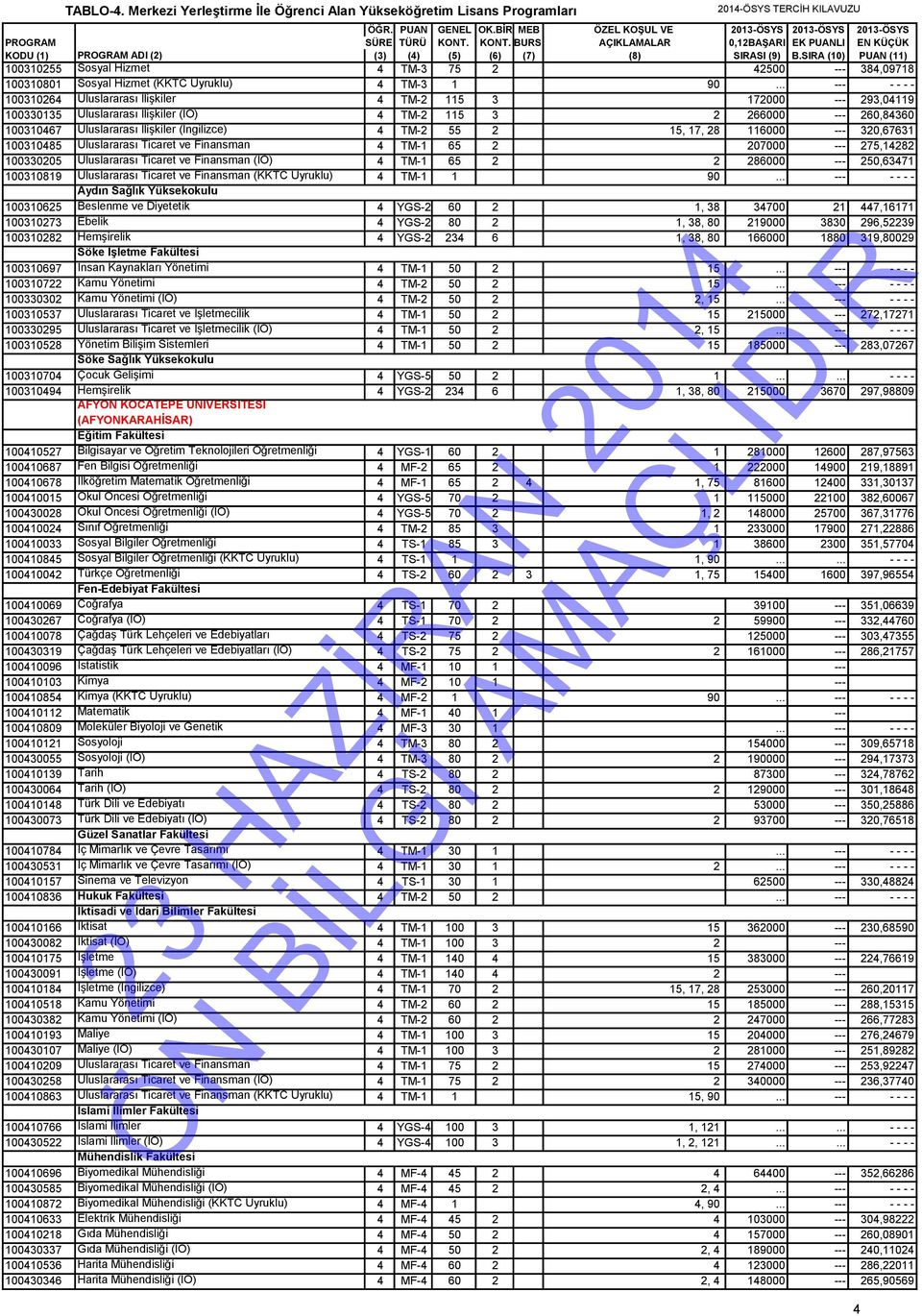 (İngilizce) 4 TM-2 55 2 15, 17, 28 116000 --- 320,67631 100310485 Uluslararası Ticaret ve Finansman 4 TM-1 65 2 207000 --- 275,14282 100330205 Uluslararası Ticaret ve Finansman (İÖ) 4 TM-1 65 2 2